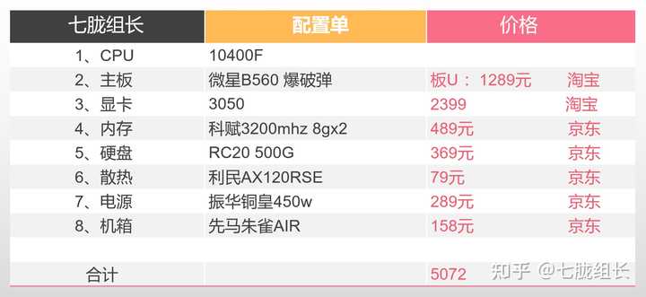5000左右主机配置怎么选，性价比高的游戏电脑有哪些？
