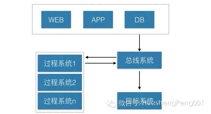 系统软件配置怎么优化?,系统软件配置优化步骤有哪些? 第1张 系统软件配置怎么优化?,系统软件配置优化步骤有哪些? 第1张