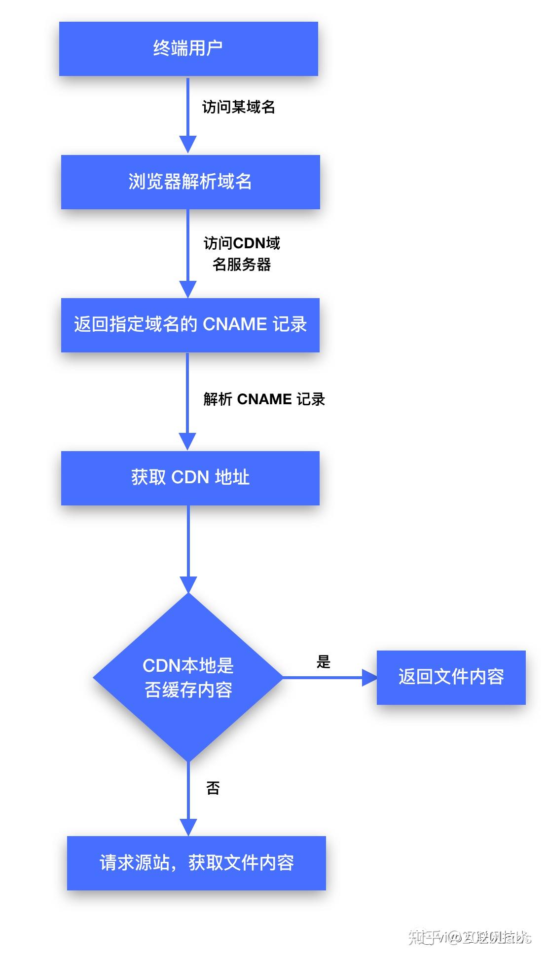 ci配置域名怎么设置,具体的配置步骤和常见问题有哪些? 第2张 ci配置域名怎么设置,具体的配置步骤和常见问题有哪些? 第2张