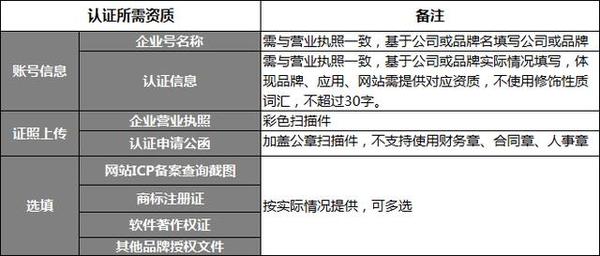 企业域名认证需要哪些材料?企业域名认证怎么办理 第1张 企业域名认证需要哪些材料?企业域名认证怎么办理 第1张
