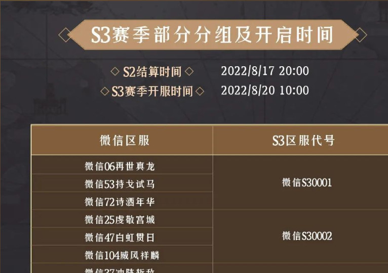 s23赛季服务器维护到什么时候,s23赛季服务器维护几点结束? 第1张 s23赛季服务器维护到什么时候,s23赛季服务器维护几点结束? 第1张