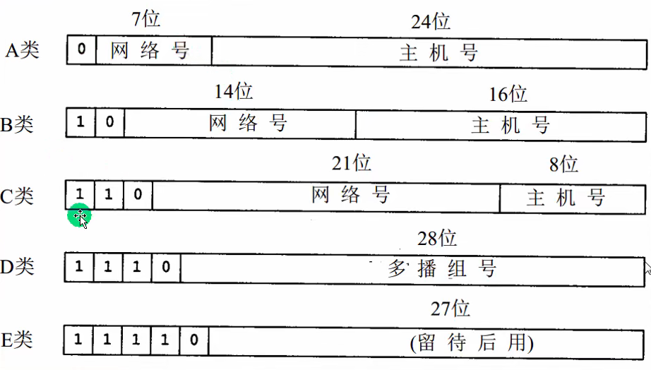 为什么域名对应多个IP地址?,域名对应多个IP地址怎么设置? 第3张 为什么域名对应多个IP地址?,域名对应多个IP地址怎么设置? 第3张