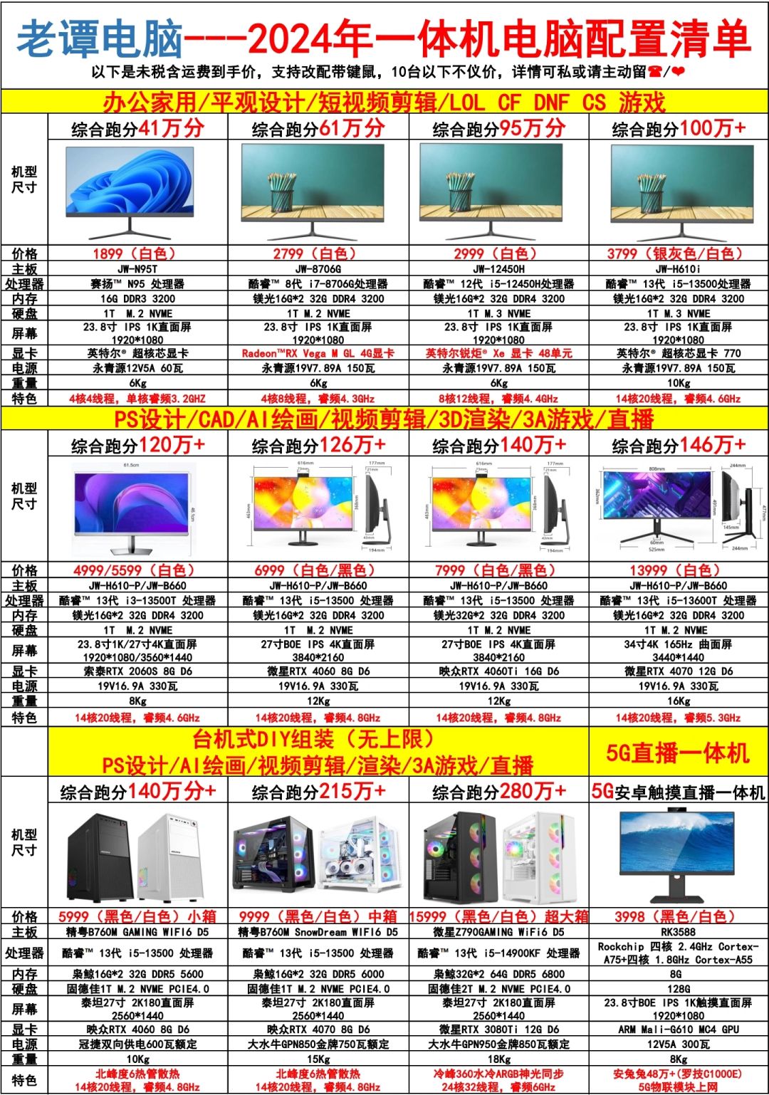 公司电脑配置表怎么选?,2026公司电脑配置清单推荐 第1张 公司电脑配置表怎么选?,2026公司电脑配置清单推荐 第1张