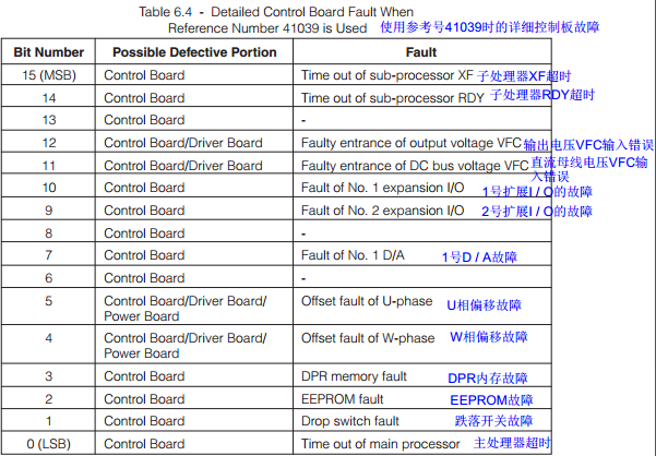 GS3000服务器err5是什么故障,err5故障怎么解决?