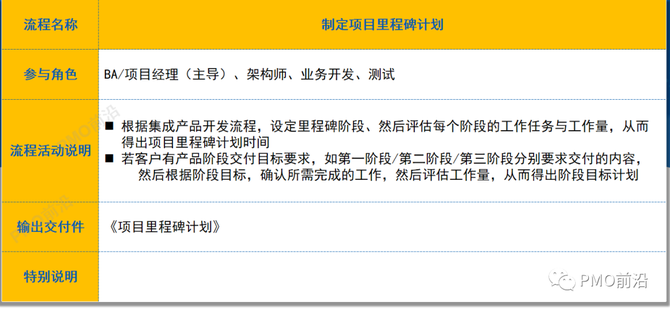 配置管理PM的实施流程包含哪些步骤,配置管理PM实施流程步骤 第3张 配置管理PM的实施流程包含哪些步骤,配置管理PM实施流程步骤 第3张