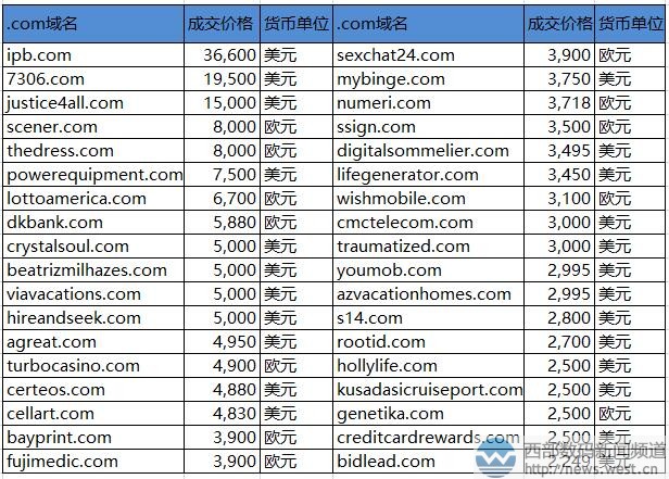 88域名是什么,88域名注册哪个平台好 第1张 88域名是什么,88域名注册哪个平台好 第1张