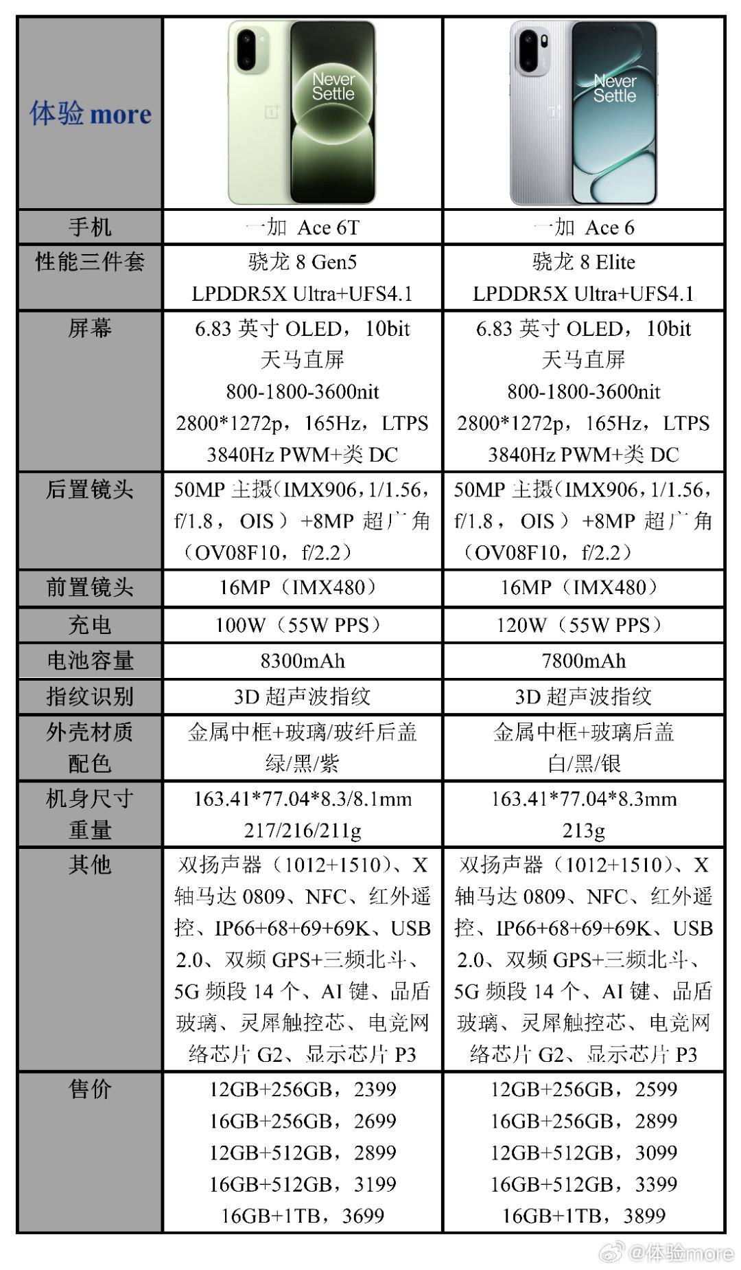 各手机配置表 第2张 各手机配置表 第2张