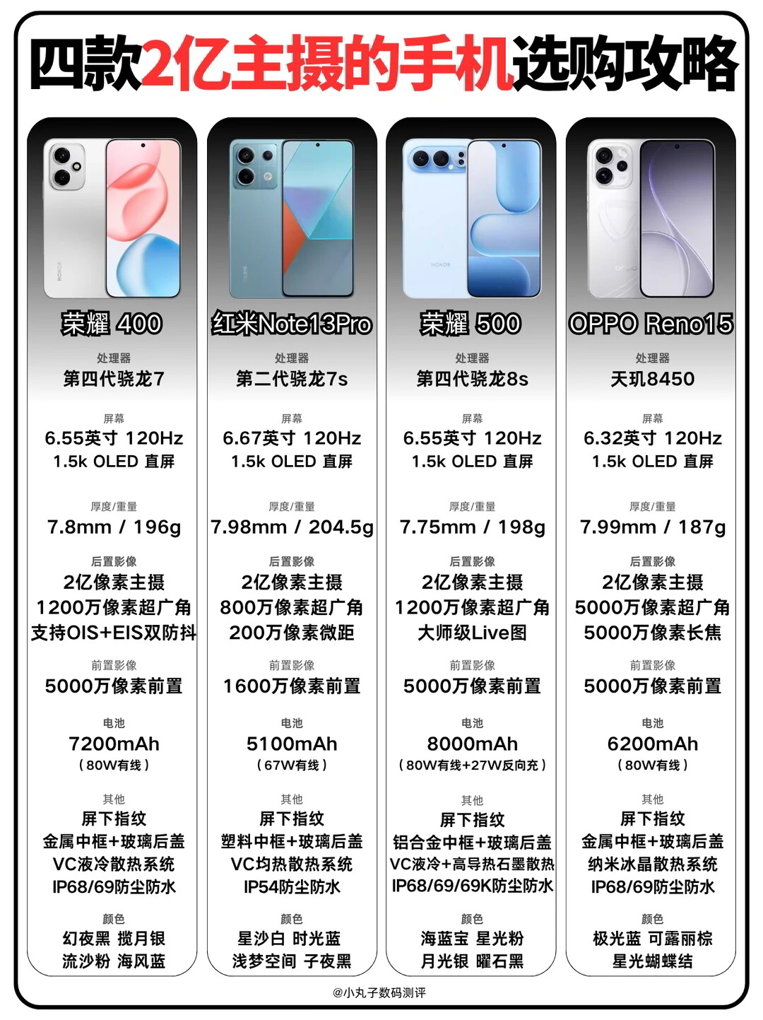 各手机配置表 第1张 各手机配置表 第1张