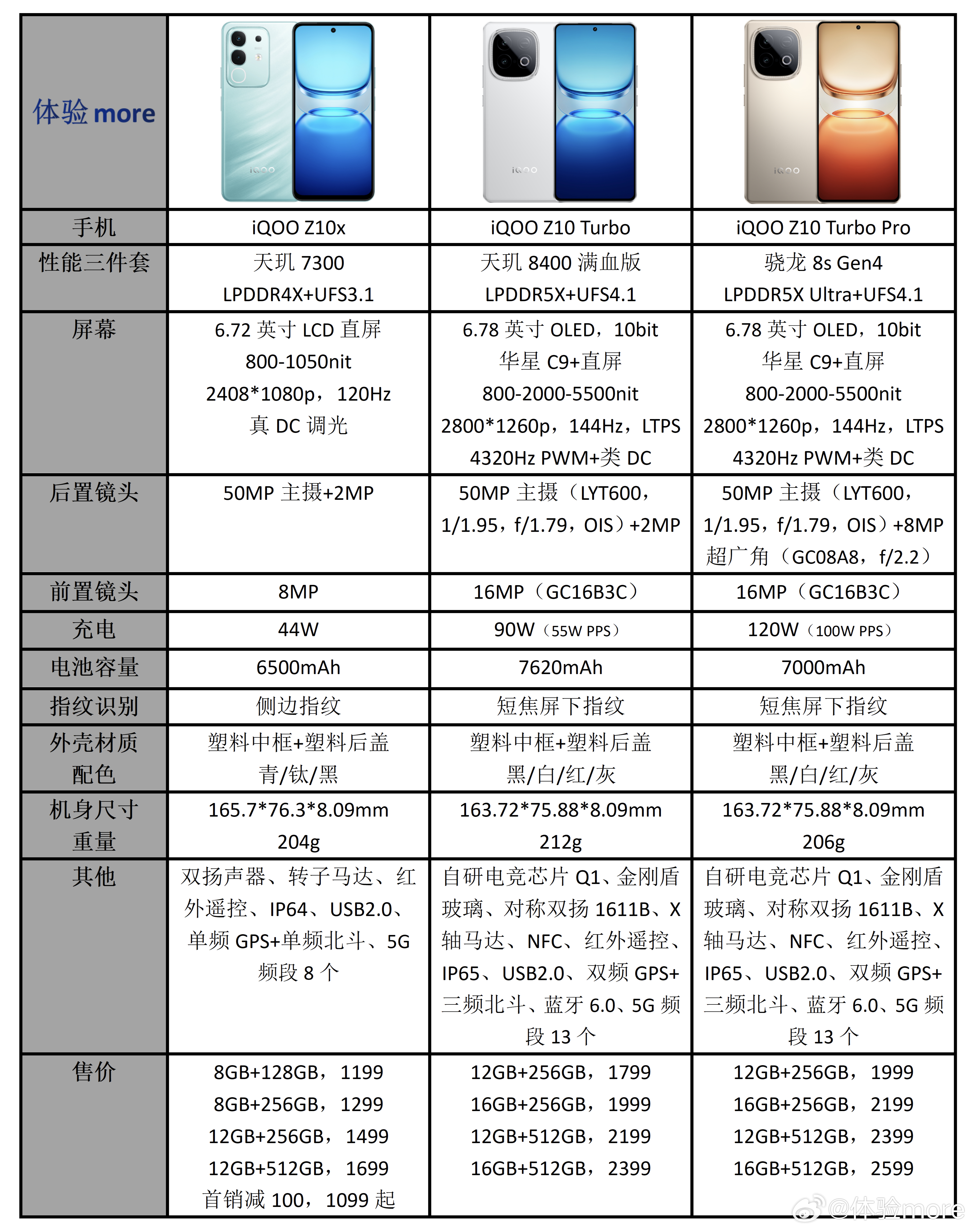 各手机配置表 第3张 各手机配置表 第3张