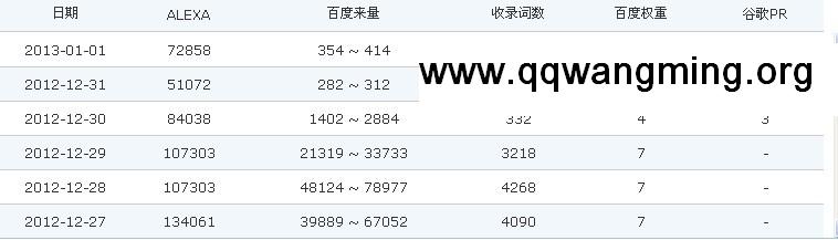 域名排序怎么做,网站域名权重怎么排,
