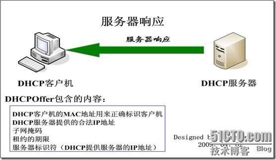 dhcp服务器客户端列表是什么意思 第2张 dhcp服务器客户端列表是什么意思 第2张