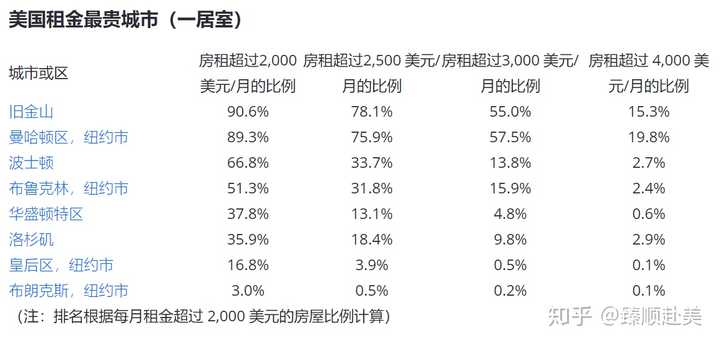 域名月租一年需要多少钱,域名月租收费标准是什么 第3张 域名月租一年需要多少钱,域名月租收费标准是什么 第3张