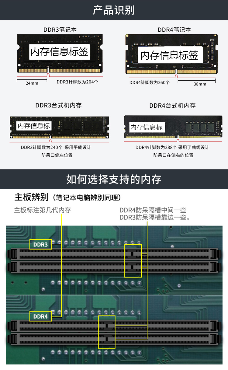 浪潮服务器内存条16g什么价格,浪潮16g内存条多少钱一条 第3张 浪潮服务器内存条16g什么价格,浪潮16g内存条多少钱一条 第3张