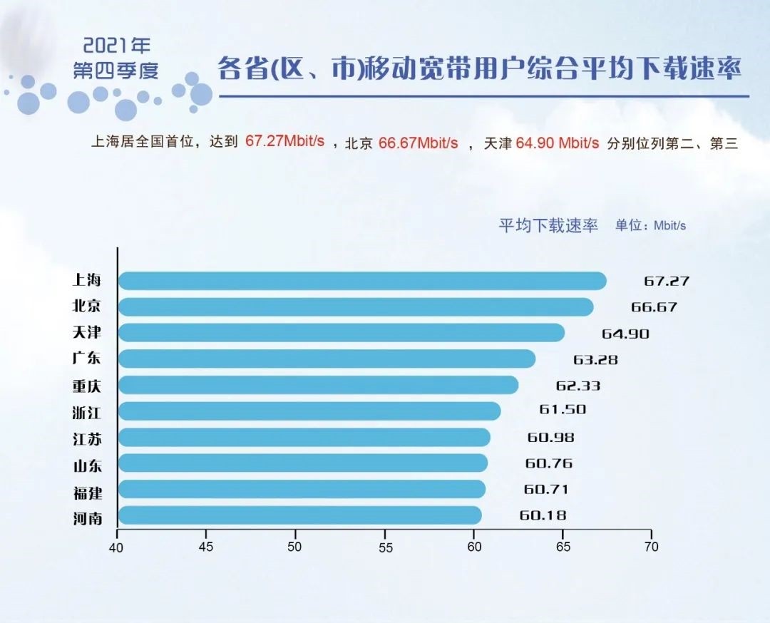 为什么国内服务器只有1m带宽,国内云服务器带宽限制原因? 第1张 为什么国内服务器只有1m带宽,国内云服务器带宽限制原因? 第1张