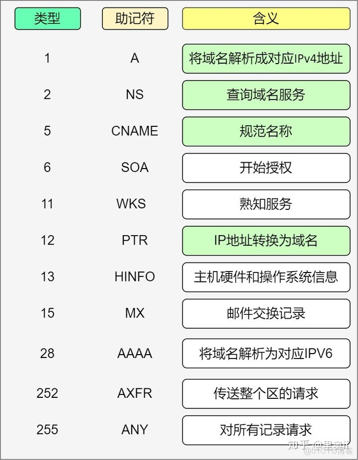 TCP域名是什么?tcp域名怎么解析,tcp域名能绑定网站吗