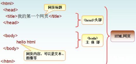 html域名是什么意思?,html域名怎么注册