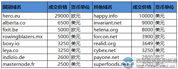 挪威域名怎么注册？，挪威域名注册费用多少？