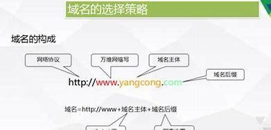 冷门域名 第2张 冷门域名 第2张