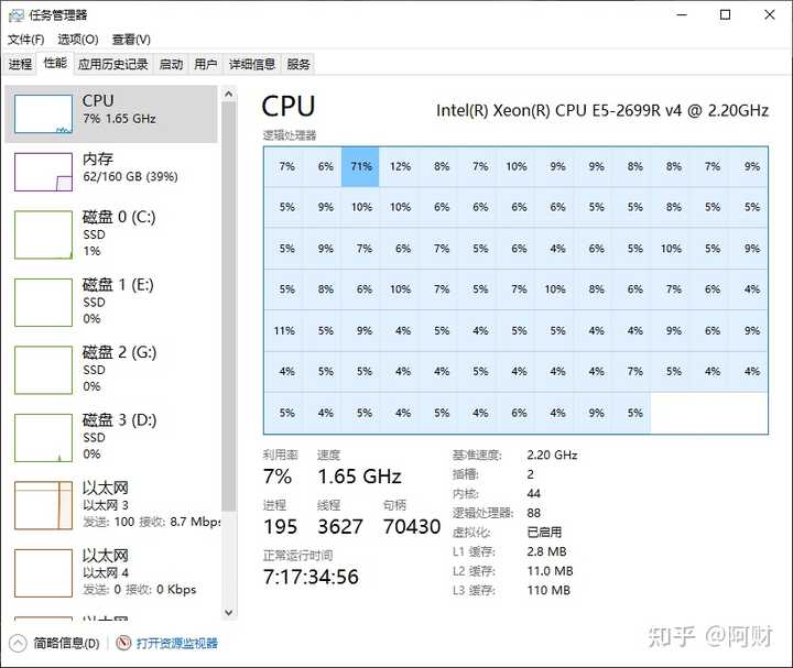 服务器的cpu和家用的有什么区别?服务器CPU家用CPU区别大吗? 第2张 服务器的cpu和家用的有什么区别?服务器CPU家用CPU区别大吗? 第2张