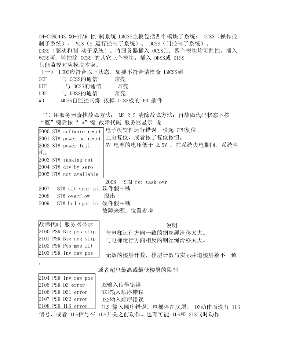 奥的斯服务器显示cor是什么意思,cor故障代码怎么解决 第1张 奥的斯服务器显示cor是什么意思,cor故障代码怎么解决 第1张