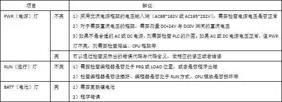 奥的斯服务器显示cor是什么意思,cor故障代码怎么解决 第2张 奥的斯服务器显示cor是什么意思,cor故障代码怎么解决 第2张