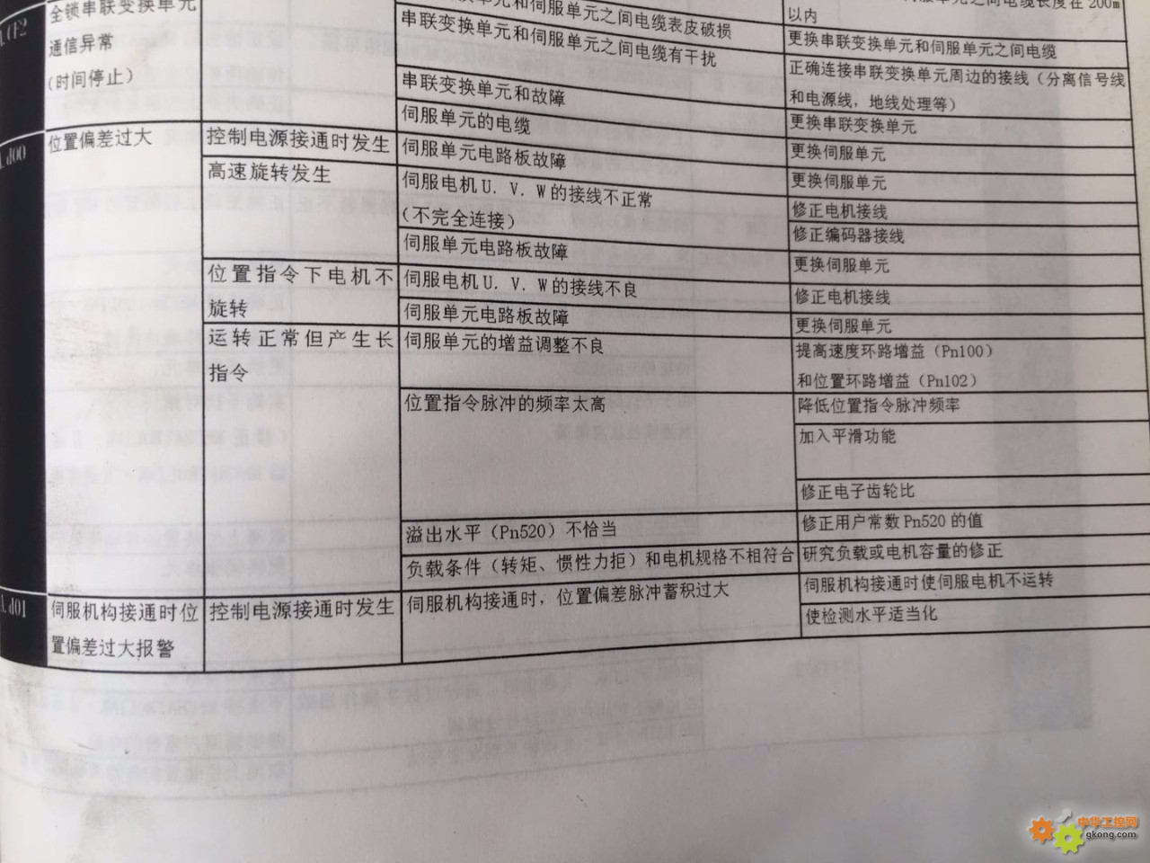 安川服务器7Ab什么意思啊,7Ab故障代码原因及处理方法详解 第1张 安川服务器7Ab什么意思啊,7Ab故障代码原因及处理方法详解 第1张