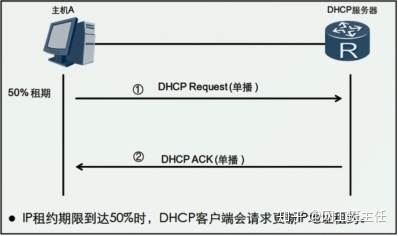 DHCP服务器只分发处于什么状态的作用域?,DHCP服务器作用域激活状态 第2张 DHCP服务器只分发处于什么状态的作用域?,DHCP服务器作用域激活状态 第2张