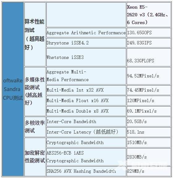 企业服务器r1 r5是什么,服务器r1 r5区别 第2张 企业服务器r1 r5是什么,服务器r1 r5区别 第2张