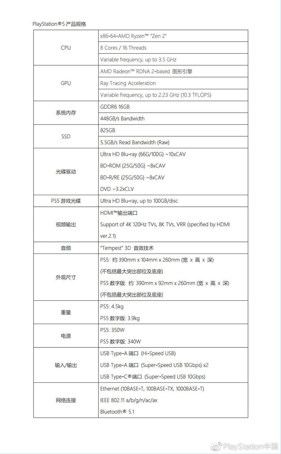 ps5国行服务器什么时候开,国行ps5服务器开放时间多久 第3张 ps5国行服务器什么时候开,国行ps5服务器开放时间多久 第3张