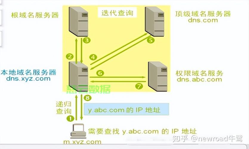 DNS服务器主机名是什么的映射?,DNS主机名映射查询 第3张 DNS服务器主机名是什么的映射?,DNS主机名映射查询 第3张
