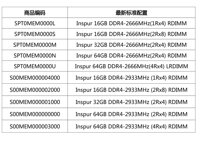 服务器i620-g15用什么型号内存,i620-g15型号有哪些 第2张 服务器i620-g15用什么型号内存,i620-g15型号有哪些 第2张