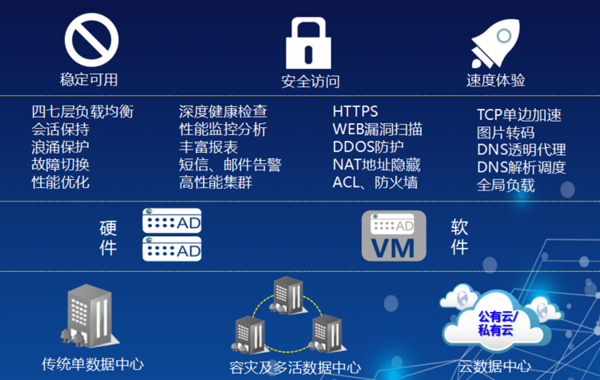拿服务器做虚拟机平台什么意思,服务器做虚拟机平台有什么优势 第3张 拿服务器做虚拟机平台什么意思,服务器做虚拟机平台有什么优势 第3张