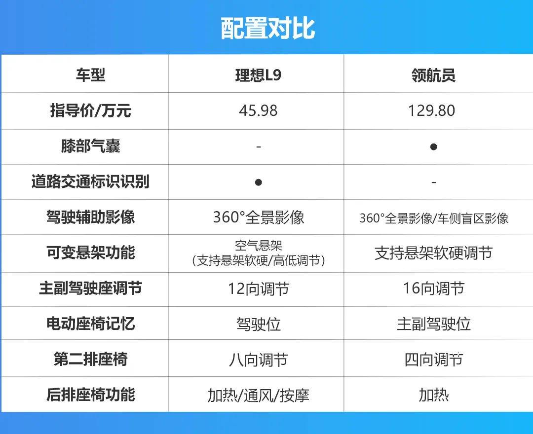 战士9配置值得买吗?,战士9配置参数性价比怎么样 第3张 战士9配置值得买吗?,战士9配置参数性价比怎么样 第3张