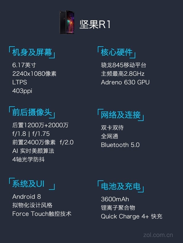 坚果配置参数怎么看?, 坚果配置参数主要看什么 第2张 坚果配置参数怎么看?, 坚果配置参数主要看什么 第2张