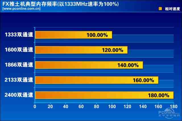 如何优化内存配置?,内存配置优化方法有哪些 第1张 如何优化内存配置?,内存配置优化方法有哪些 第1张