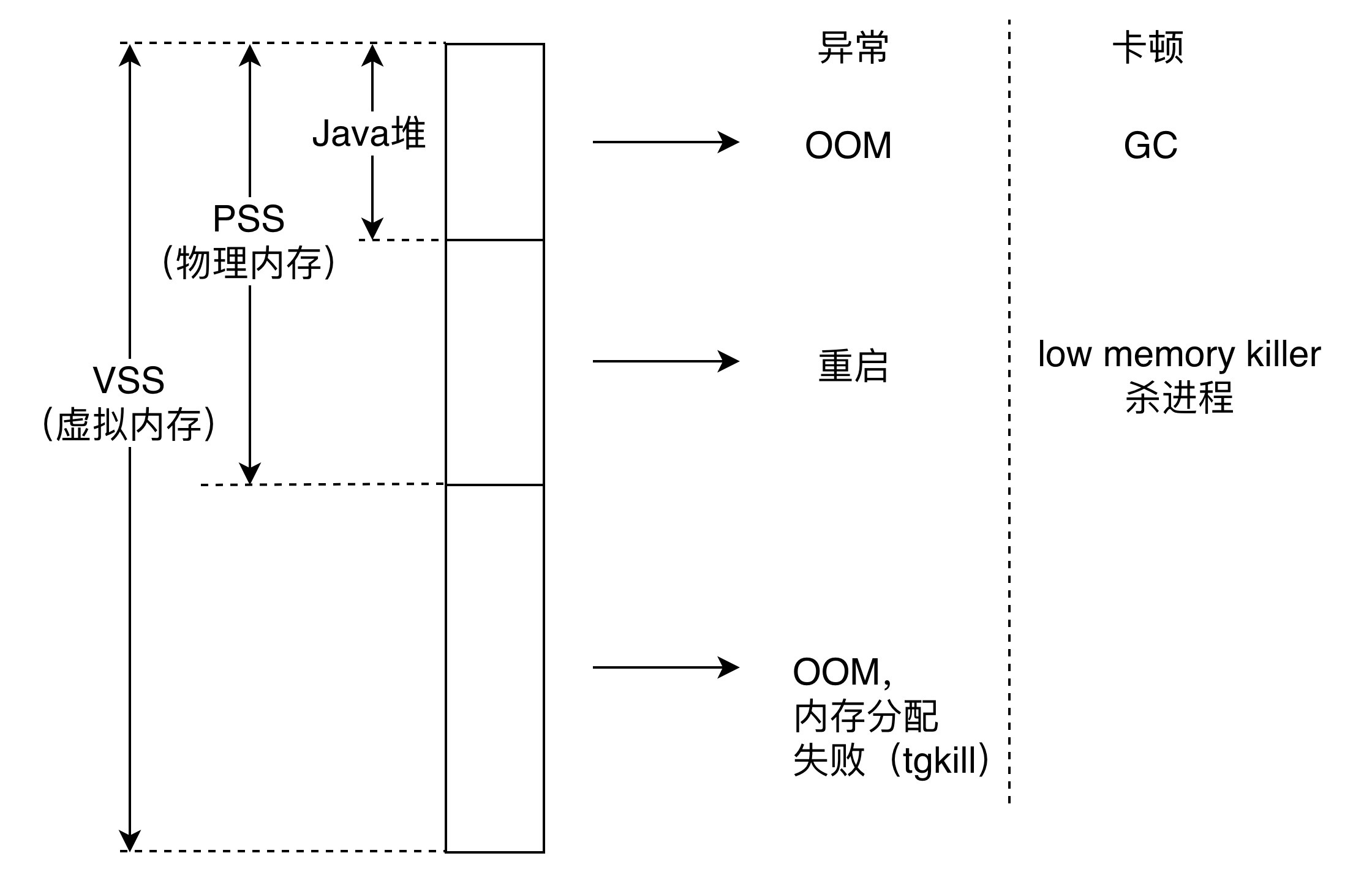 如何优化内存配置?,内存配置优化方法有哪些 第2张 如何优化内存配置?,内存配置优化方法有哪些 第2张