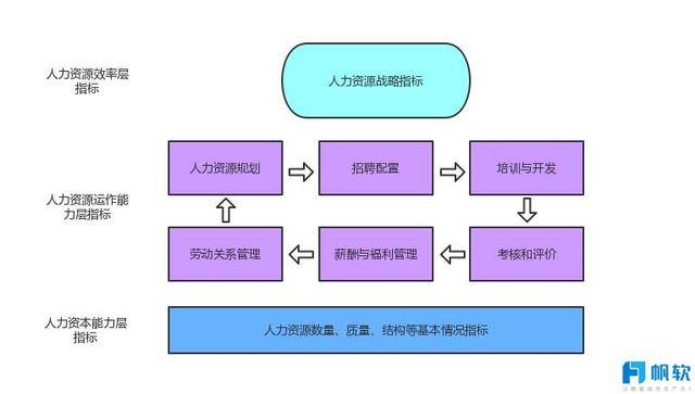 项目人力配置如何优化?,项目人力配置优化怎么做? 第3张 项目人力配置如何优化?,项目人力配置优化怎么做? 第3张