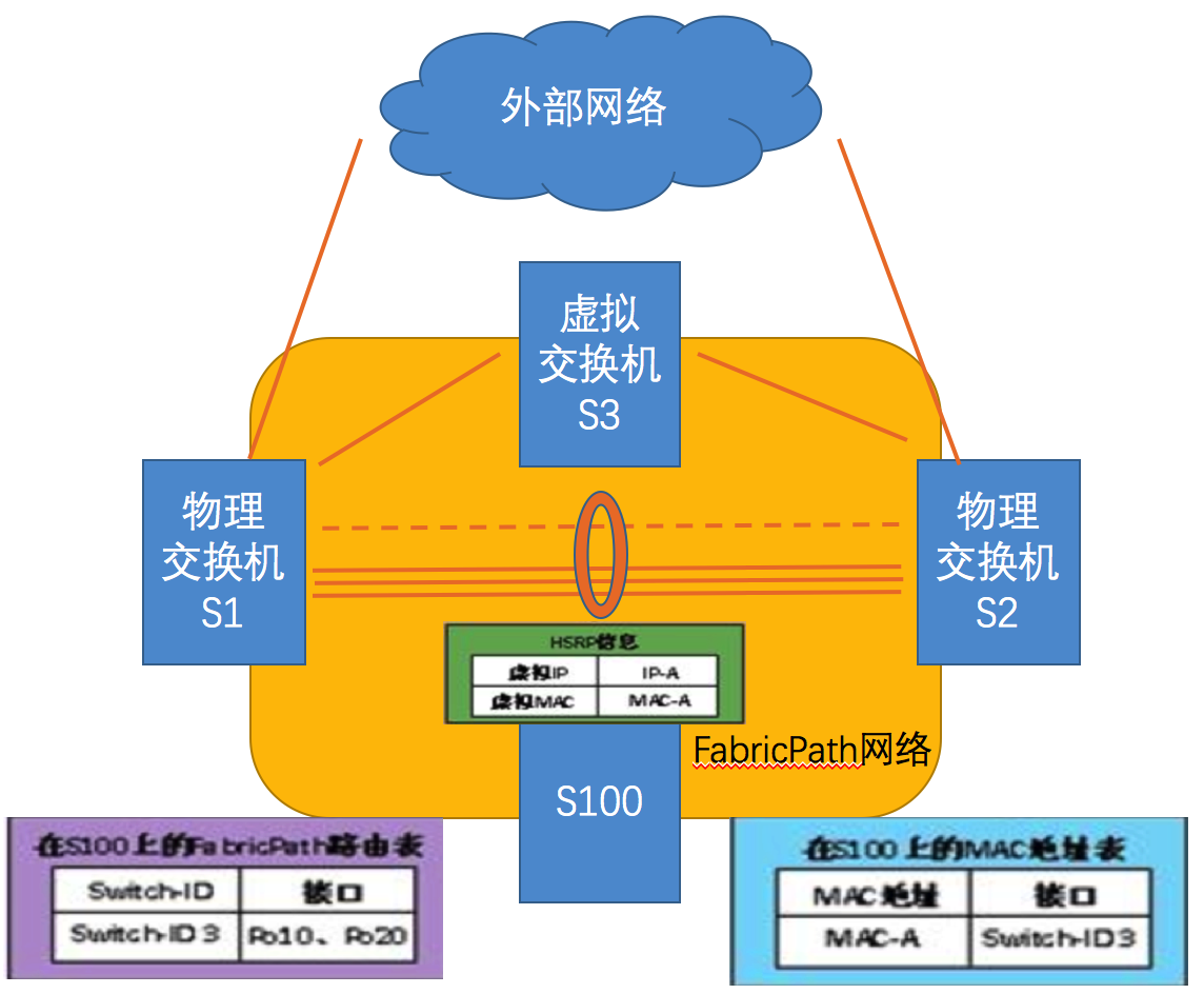 零配置网络是什么?零配置网络常见应用场景有哪些? 第1张 零配置网络是什么?零配置网络常见应用场景有哪些? 第1张
