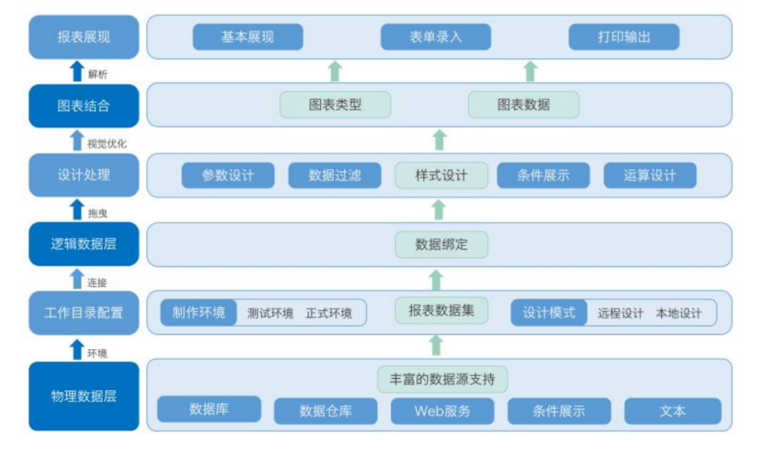 帆软配置如何正确设置,帆软配置步骤有哪些? 第2张 帆软配置如何正确设置,帆软配置步骤有哪些? 第2张