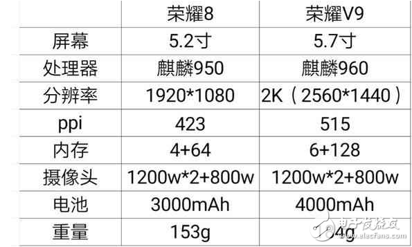 华为v9配置参数配置怎么样?值得买吗? 第1张 华为v9配置参数配置怎么样?值得买吗? 第1张