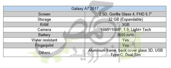 三星2017配置参数有哪些?,2017年三星手机配置参数怎么查 第3张 三星2017配置参数有哪些?,2017年三星手机配置参数怎么查 第3张