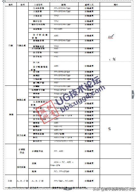 塑料配置是什么?塑料配置有哪些常见规格型号? 第1张 塑料配置是什么?塑料配置有哪些常见规格型号? 第1张