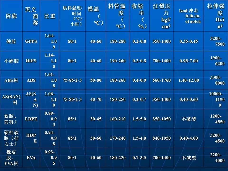 塑料配置是什么?塑料配置有哪些常见规格型号? 第3张 塑料配置是什么?塑料配置有哪些常见规格型号? 第3张