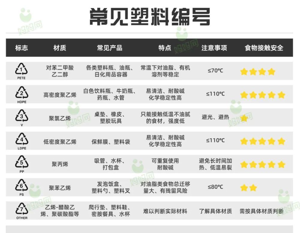 塑料配置是什么?塑料配置有哪些常见规格型号? 第2张 塑料配置是什么?塑料配置有哪些常见规格型号? 第2张