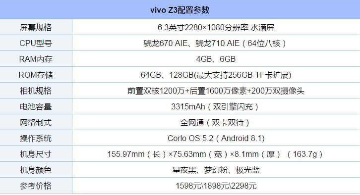 vivoz3手机参数配置怎么样,vivoz3手机参数配置值得买吗 第3张 vivoz3手机参数配置怎么样,vivoz3手机参数配置值得买吗 第3张