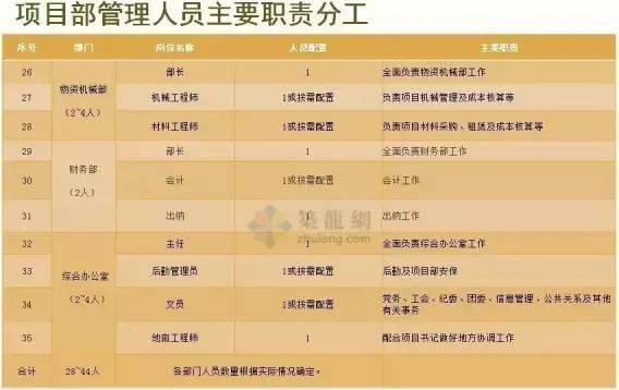 配置管理员岗位职责是什么?,配置管理员工作内容有哪些 第1张 配置管理员岗位职责是什么?,配置管理员工作内容有哪些 第1张