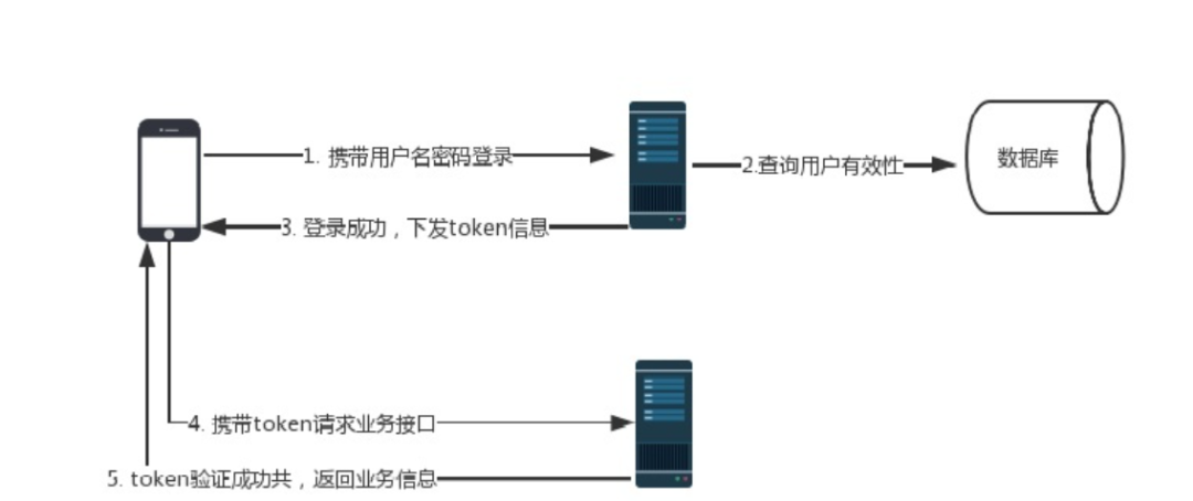 服务器客户端怎么传值?,标准客户端哈希值校验怎么做
