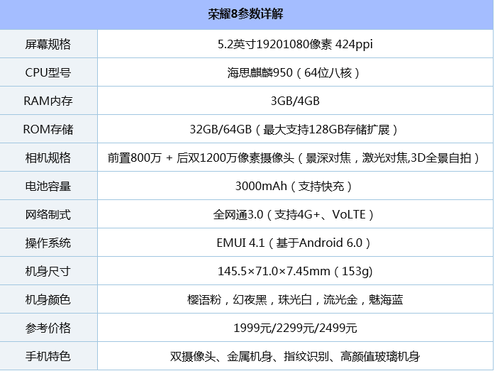 oppor9s的参数配置 第1张 oppor9s的参数配置 第1张