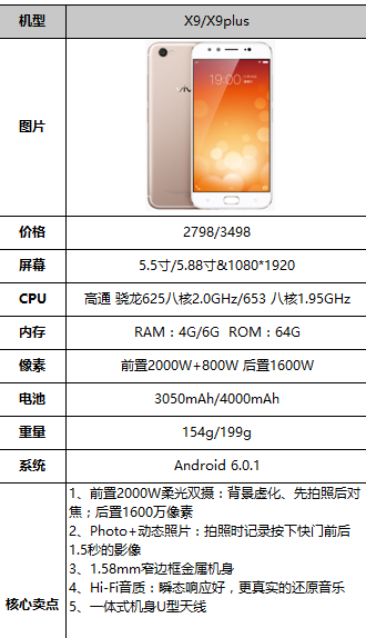 vivox9的参数配置 第3张 vivox9的参数配置 第3张