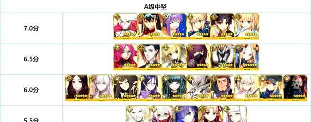 FGO红卡队最佳配置是什么?,红卡队从者与礼装怎么搭配 第3张 FGO红卡队最佳配置是什么?,红卡队从者与礼装怎么搭配 第3张